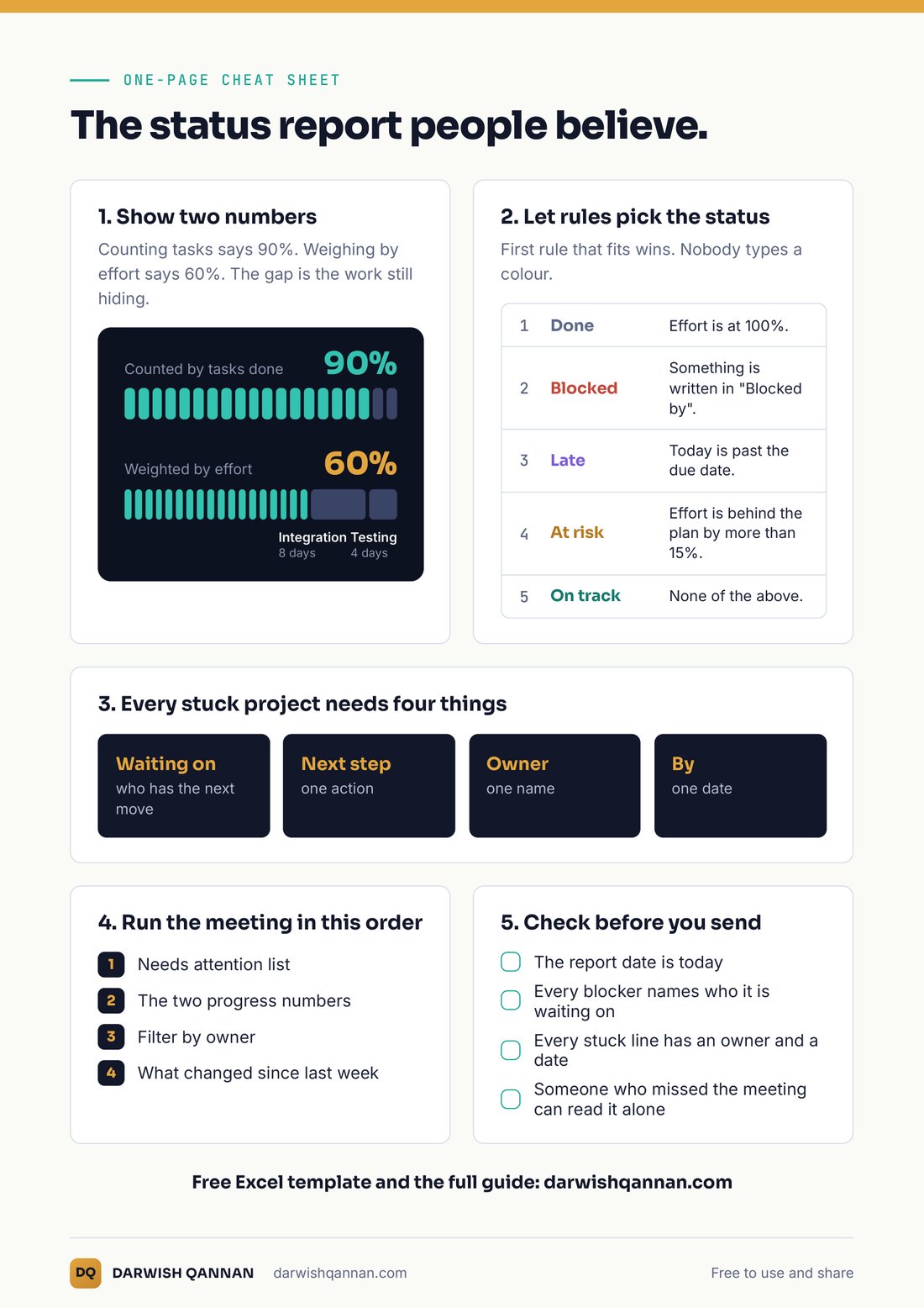 One-page cheat sheet