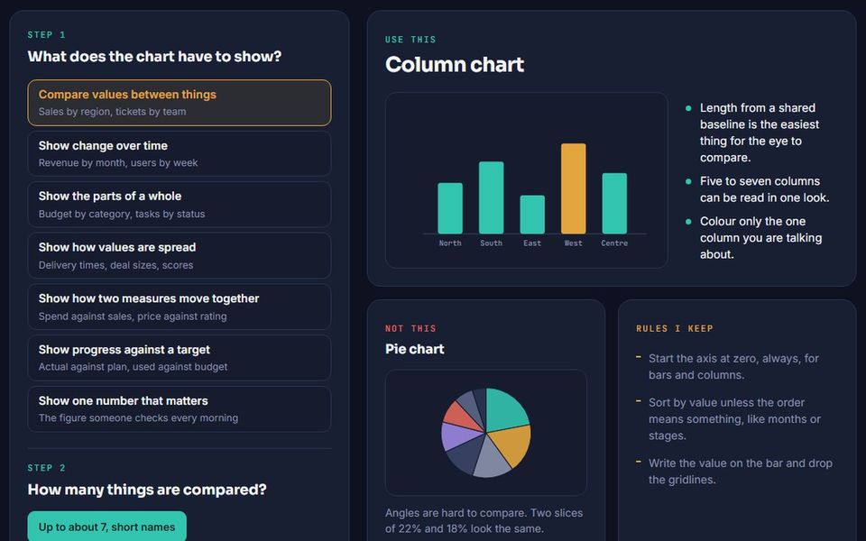 Chart chooser: pick the question, get the chart that fits