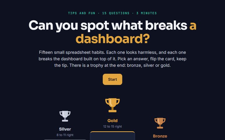 Spreadsheet Trophy: fifteen questions and a podium of three trophies