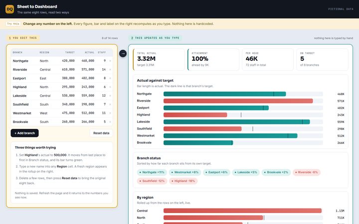 Sheet to Dashboard demo: an Excel file turned into a dashboard